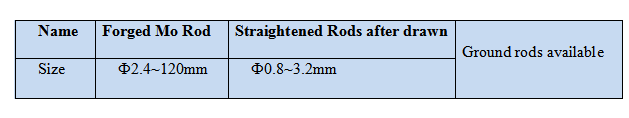 Molybdenum rod.png